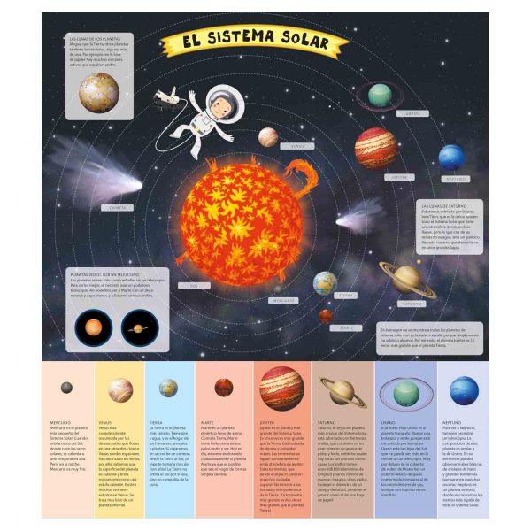 Atlas del Espacio para Niños - Imagen 3