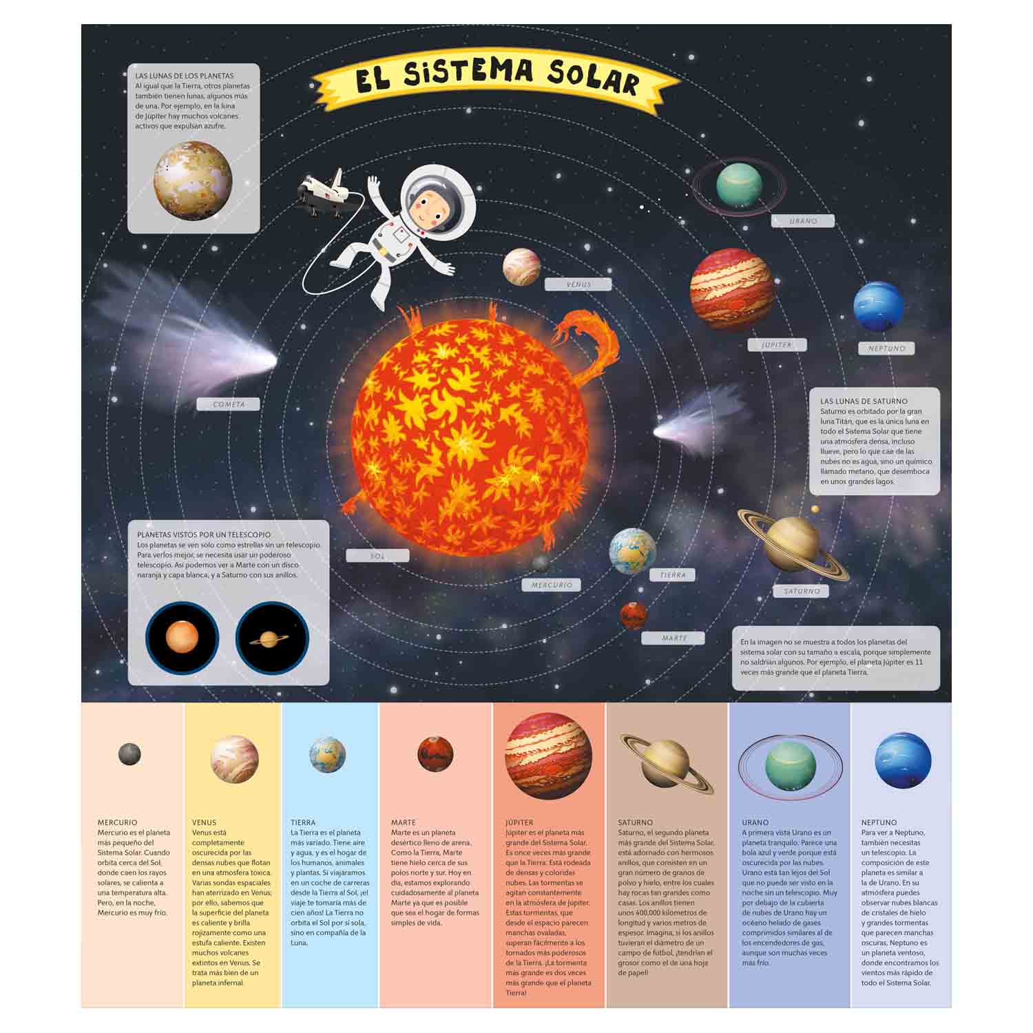 Atlas del Espacio para Niños