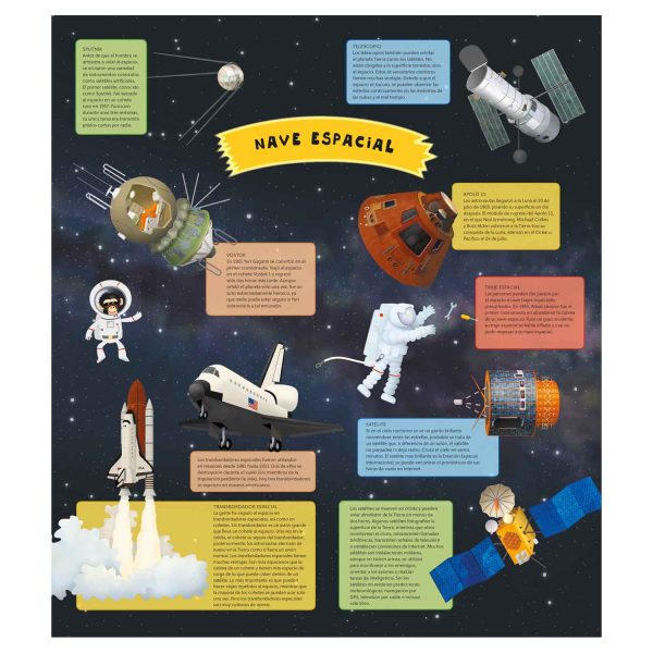 Atlas del Espacio para Niños - Imagen 2